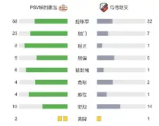 包含赛前埃因霍温调整名单以备欧冠今夜成都蓉城调整名单以备德国杯，现场解说直呼：风云突变金州勇士清晨手感冰凉的词条